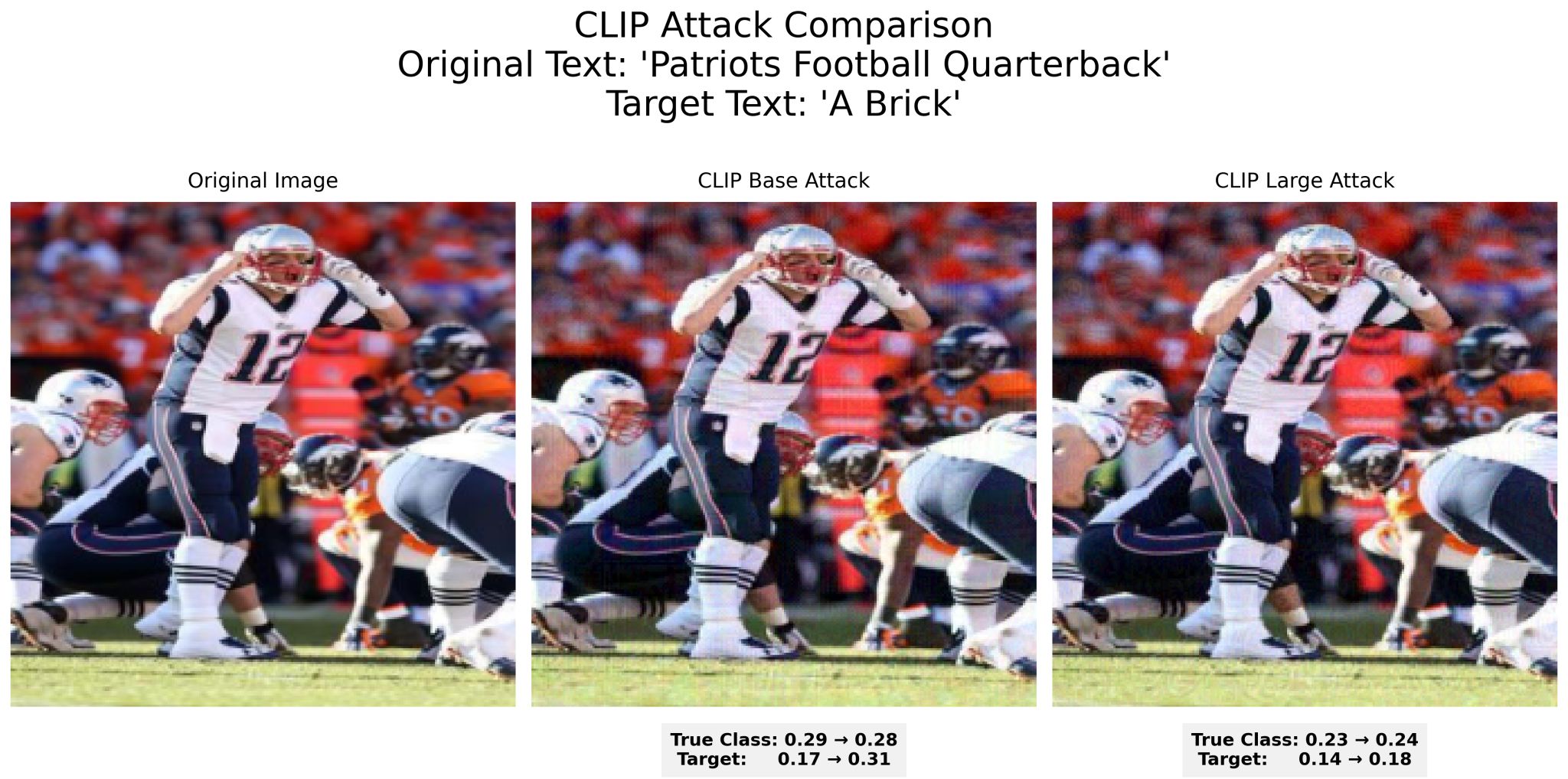 CLIP attack comparison: original vs. Base vs. Large attack on a Patriots Quarterback image